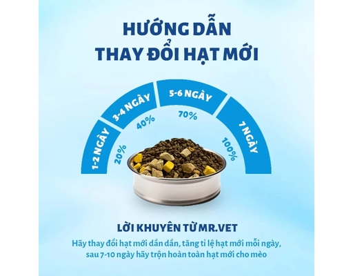 Thức Ăn Dạng Hạt Cho Mèo Vị Cá Ngừ Hỗ Trợ Tiết Niệu Và Tiêu Hóa T3 1kg Mr. Vet ảnh 5