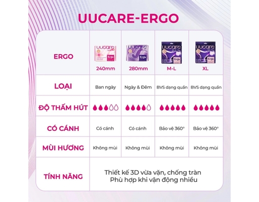 Băng Vệ Sinh Dạng Quần Công Thái Học Ban Đêm Kháng Khuẩn Size M-L 3 Miếng Uucare ảnh 5