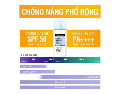 Kem Chống Nắng Ultra Sheer Fluid SPF50 PA++++ 40ml Neutrogena ảnh 3