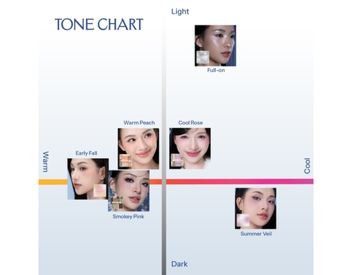Bảng Mắt Đa Năng Aesthetic Multi-Task Full-On 10.8g LEMONADE ảnh 6