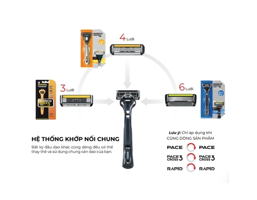 Đầu Dao Cạo Râu 6 Lưỡi Pace 6 Plus SXA5040-B - 4 Đầu Dao Cạo DORCO ảnh 3