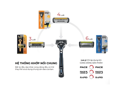 Dao Cạo Râu 3 Lưỡi Pace 3 Pro TRD7009-B - 1 Cán + 9 Đầu Dao Cạo DORCO ảnh 4