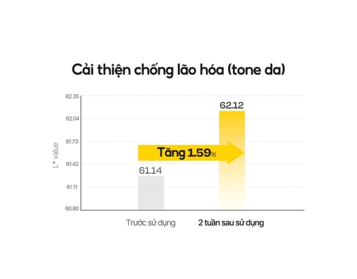Kem Dưỡng Sáng Da Vita Toning Capsule Cream 55g D'Alba ảnh 7