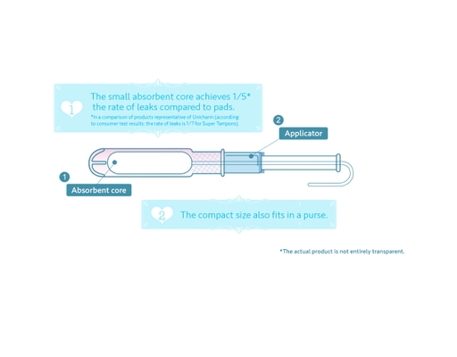 Băng Vệ Sinh Dạng Ống Regular Tampon 10 Cái Sofy ảnh 3