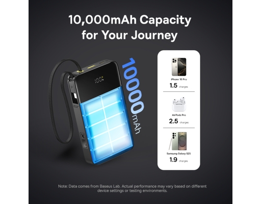 Sạc Dự Phòng Enerfill FC51 Bipow 2 Pro 20.000mAh Màu Đen Baseus ảnh 4