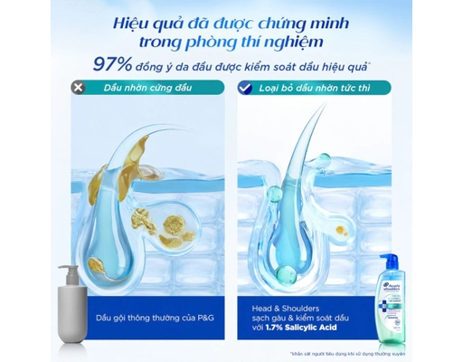 Dầu Gội 72 Giờ Kiểm Soát Dầu Và Làm Sạch Gàu Vượt Trội 300g Head & Shoulders ảnh 5