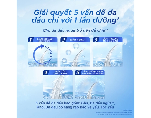 Xịt Dưỡng 5in1 Chăm Sóc Da Đầu Và Làm Sạch Gàu Chuyên Sâu 50ml Head & Shoulders ảnh 3