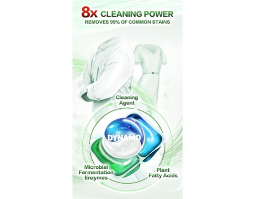 Viên Giặt Xả 4in1 Color Care 20 Viên Dynamo ảnh 3