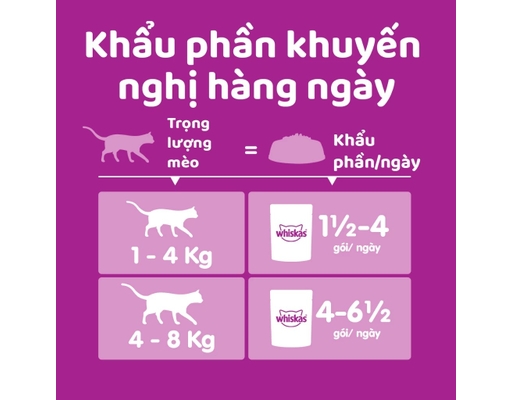 Hộp 6 Gói Pate Cho Mèo Trưởng Thành Vị Cá Biển 80g Whiskas ảnh 6
