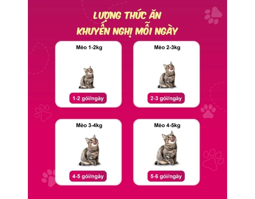 Pate Cho Mèo Từ 2 Tháng Tuổi Vị Cá Hồi & Cá Ngừ 85g Cherman ảnh 5