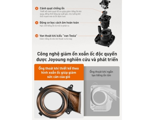 Máy Nấu Sữa Hạt Đa Năng JHSB-161 Dung Tích 1.75L Joyoung ảnh 12