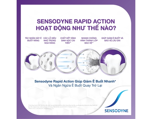 Kem Đánh Răng Giảm Ê Buốt Rapid Action 100g Sensodyne ảnh 4