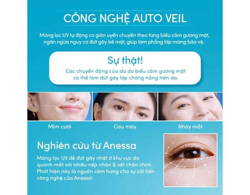 Combo Sữa Chống Nắng Dưỡng Da Kiềm Dầu 60ml + Gel Chống Nắng Dưỡng Ẩm 90g ANESSA ảnh 5