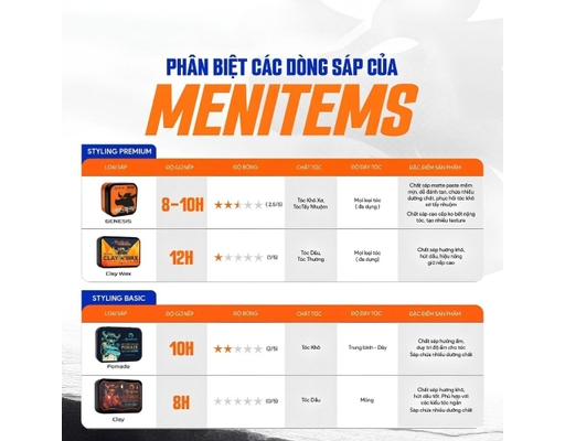 Sáp Dưỡng Tạo Kiểu Pomade Pro - Perfect Night 50g Menitems ảnh 5