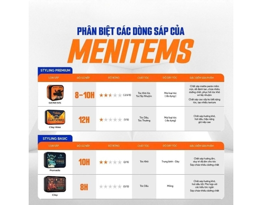 Sáp Tạo Kiểu Clay Wax Ultra Grip GentleVan 45g Menitems ảnh 6