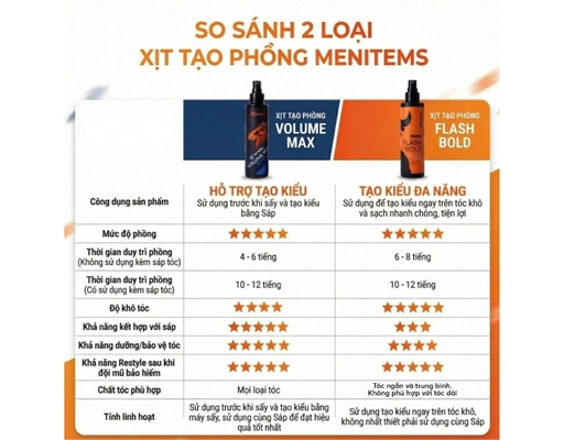 Xịt tạo phồng Flash Bold 100ml Menitems ảnh 5