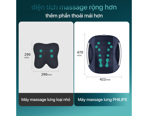 [Đặt Trước] Máy Massage Lưng PPM4501 Philips ảnh 6